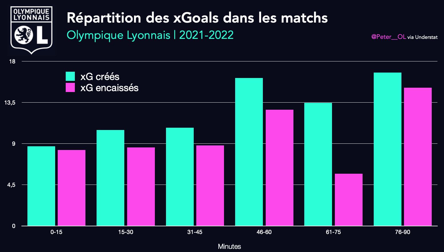 fin de matchs